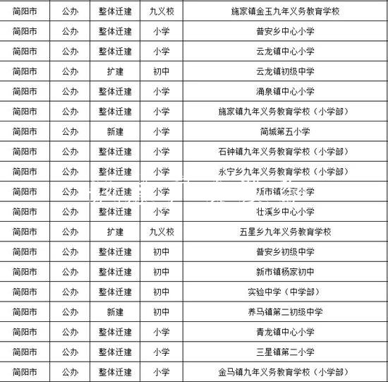 成都今秋投入使用15党建宣传栏6所幼儿园、中小学（名单）