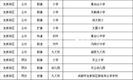 成都今秋投入使用15党建宣传栏6所幼儿园、中小学（名单）