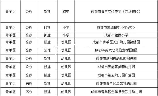 成都今秋投入使用15党建宣传栏6所幼儿园、中小学（名单）