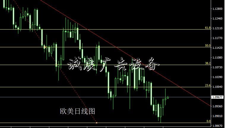 董镇元：非农定向联滚动灯箱储鸡叫 不眠之夜黄金为王