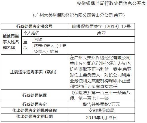 大美州保险经纪黄山违法党建宣传栏遭罚 为其他机构谋不正当利益