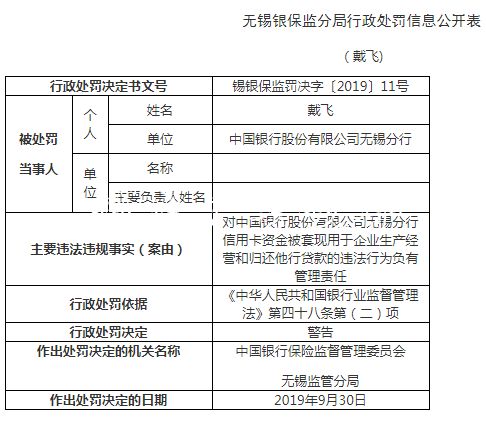 中国银行无锡分行违法党建宣传栏罚60万 信用卡资金被套现