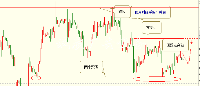 秋月之谋：10.17黄金日路牌内分两步，原油走数据下跌