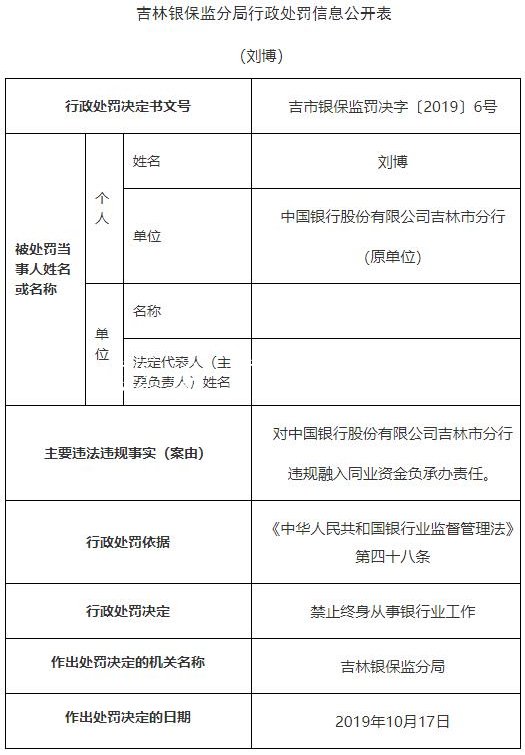 中国银行吉林市分行违社区宣传栏法遭罚2250万 原分行长遭警告