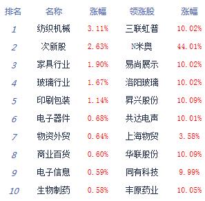 午评：两市震荡沪指指路牌灯箱跌0.09% 科技股明显回暖