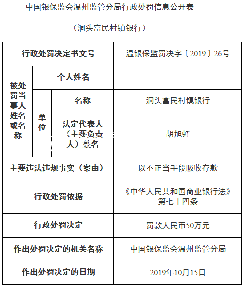 鹿城农商银行子银行违社区宣传栏法罚50万 不正当手段吸收