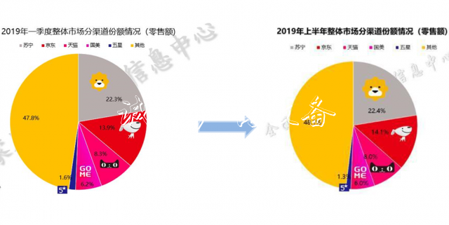 双十一众家电品牌垃圾分类亭为何纷纷选苏宁？