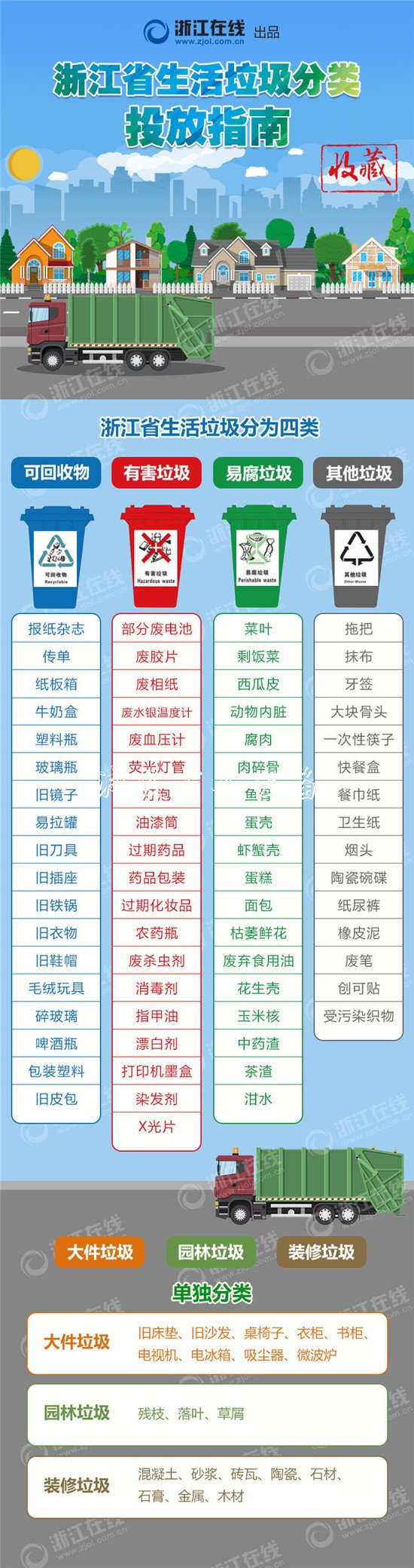 《浙江省城镇生活垃圾分类标准指路牌灯箱》11月1日正式施行 各地准备如何了呢？