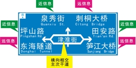 本报讯 连日来,泉州市公安局交警支队对中心市区的指路标志进行规范设置,现已进入收尾阶段。为使驾驶员更好地理解指路标志版面信息,交警教你看懂路牌,少走弯路!