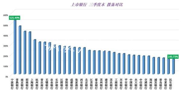 民生银行三季报：净息差户外滚动灯箱排名靠后 拨备带垫底上市银行