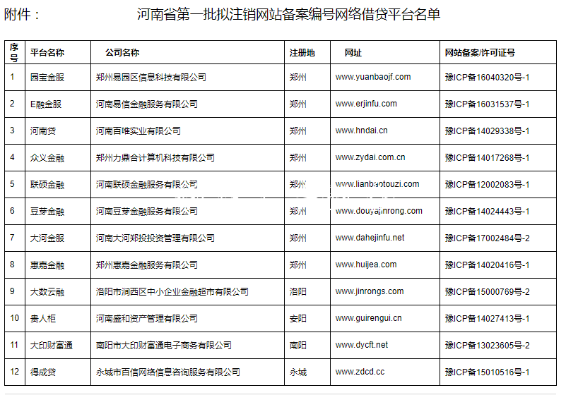 河南宣布辖内P党建宣传栏2P平台无一通过验收