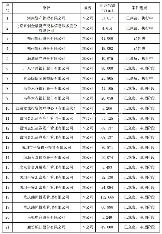 安信信托涉案金额又增宣传栏灯箱34亿 