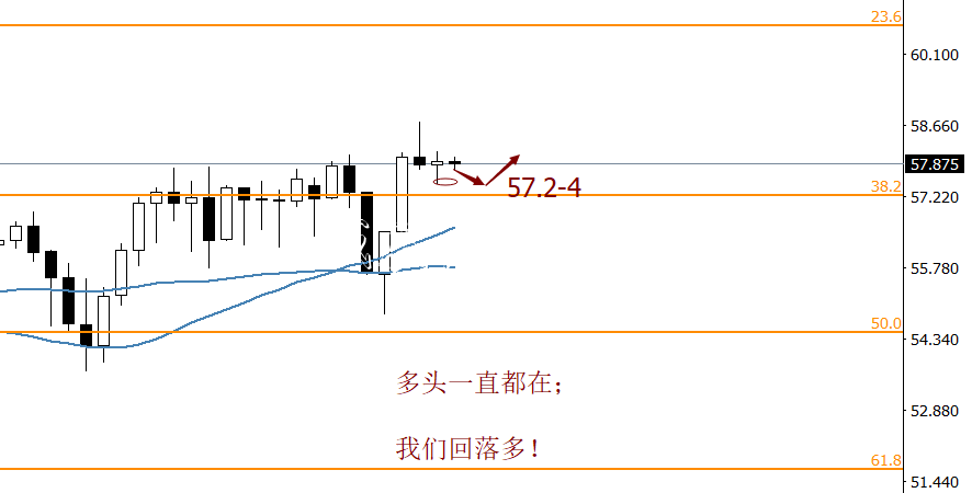 白话点金:11/25黄金垃圾收集亭空,原油多,点位如下。
