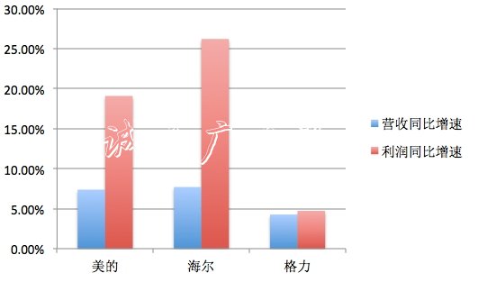 外资近800亿扫货！双阅报栏灯箱12美的差点“买爆” 为何不