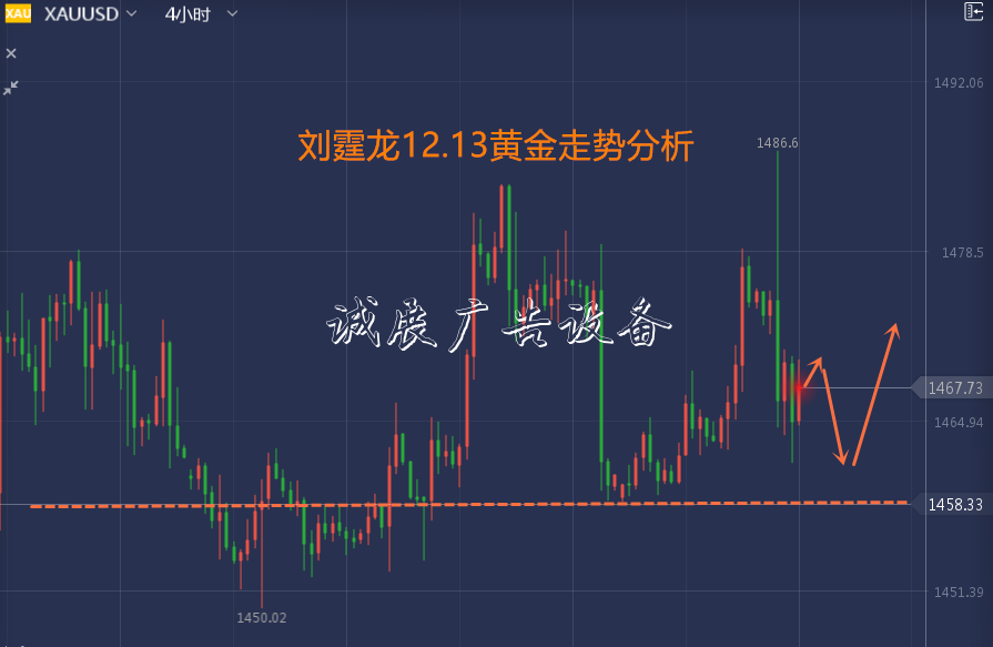 刘霆龙:12.13黄金分类垃圾亭走势昨晚“跳水”