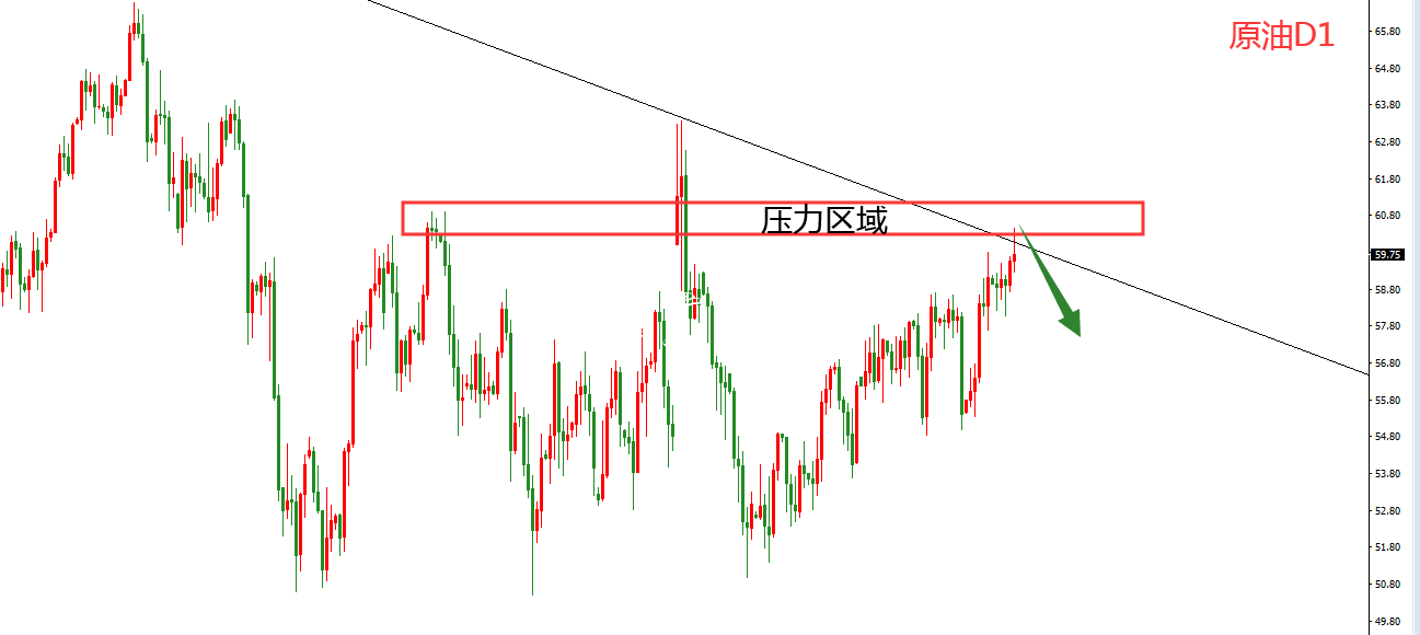 王鹏点金：黄金坐等滚动灯箱5浪上涨，原油迎来变盘窗口