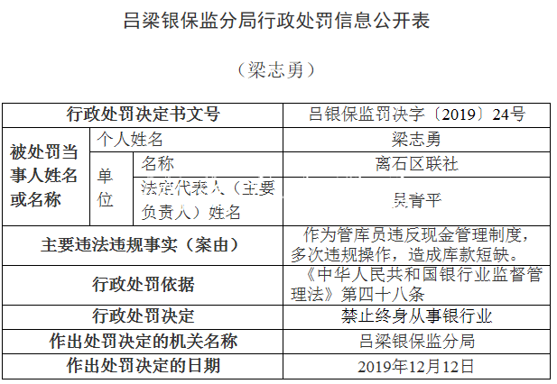 离石区联社违法领银保宣传栏灯箱监14张罚单 贷款＂三查＂执行