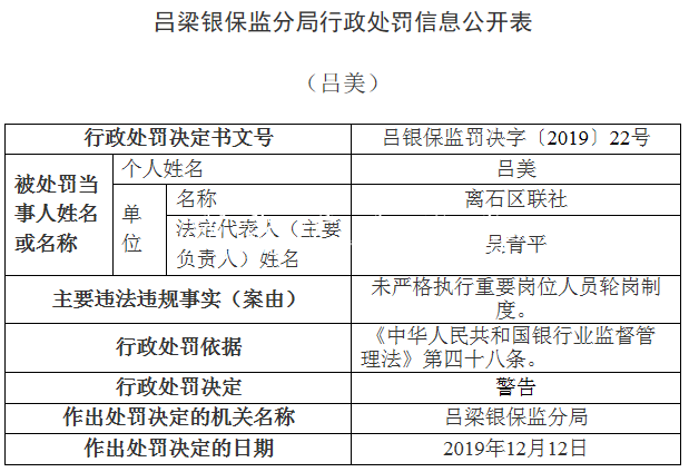 离石区联社违法领银保宣传栏灯箱监14张罚单 贷款＂三查＂执行