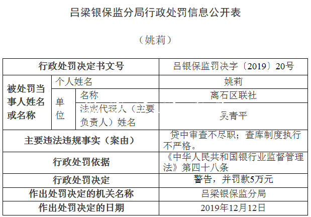 离石区联社违法领银保宣传栏灯箱监14张罚单 贷款＂三查＂执行