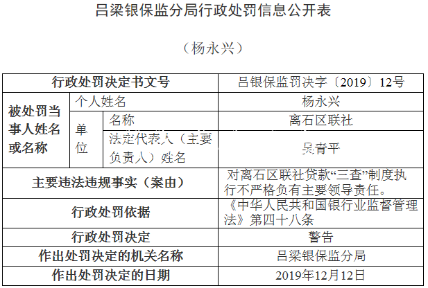 离石区联社违法领银保宣传栏灯箱监14张罚单 贷款＂三查＂执行