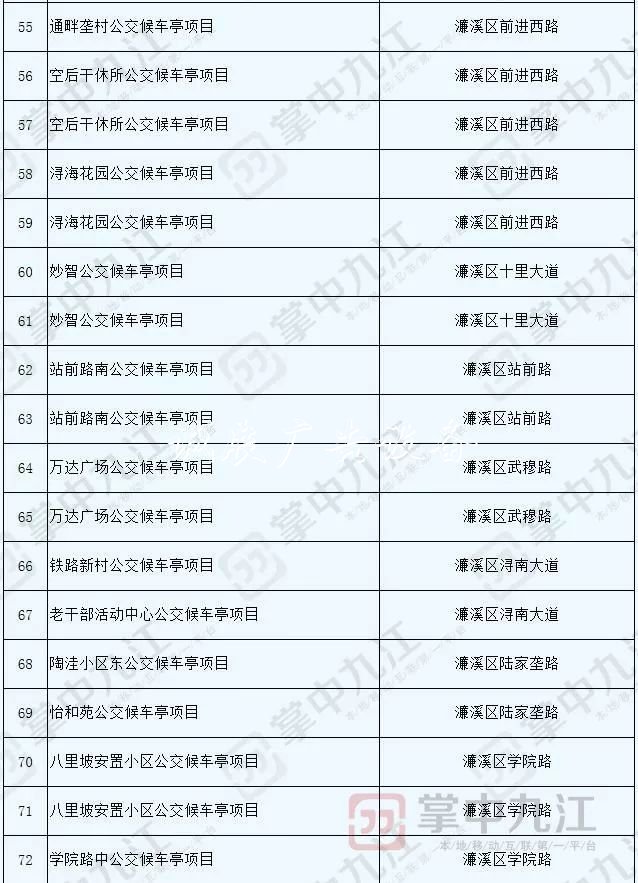 九江将新建100座公交指路牌灯箱候车亭 快看看都在哪儿