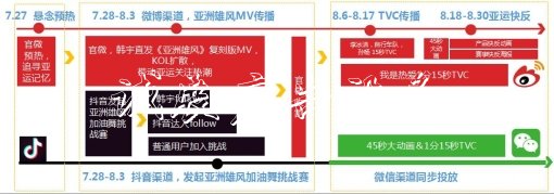 IMS（天下秀）新媒体商业垃圾收集亭集团获IAI国际广告奖三项大奖