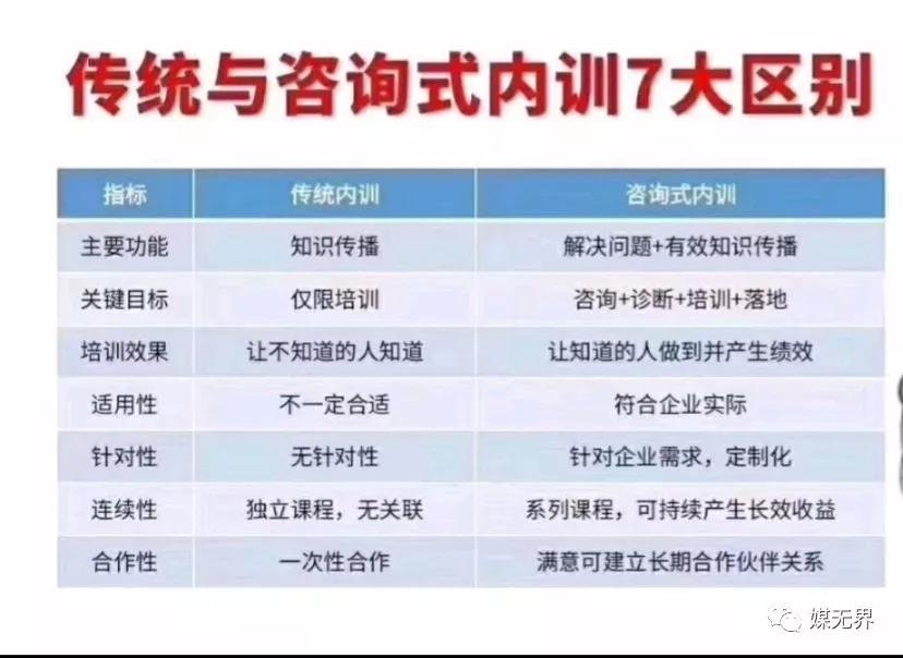 广告传媒公司利润提升垃圾箱业绩倍增的秘籍咨询式内