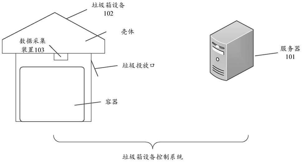 一种垃圾箱设备控制系统的制作方法