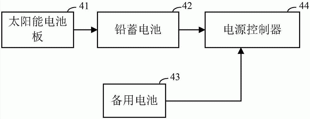 光伏智能垃圾桶的制作方法