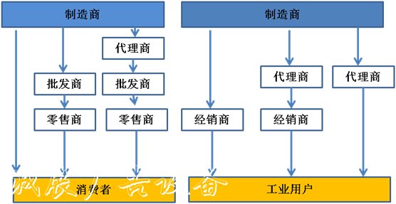 2021-2025年全球广告垃广告灯箱多少钱一个圾箱行业盈利能力预测