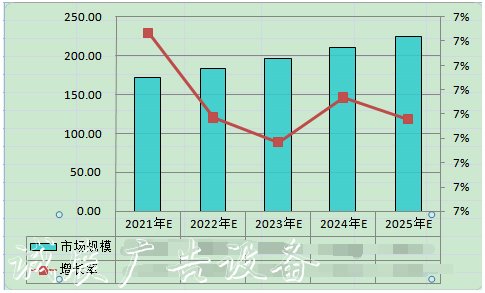 中国广告垃圾箱行指路牌业重点投资产品建议