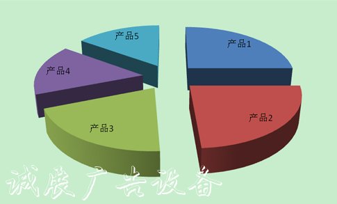 中国广告垃圾箱行指路牌业重点投资产品建议