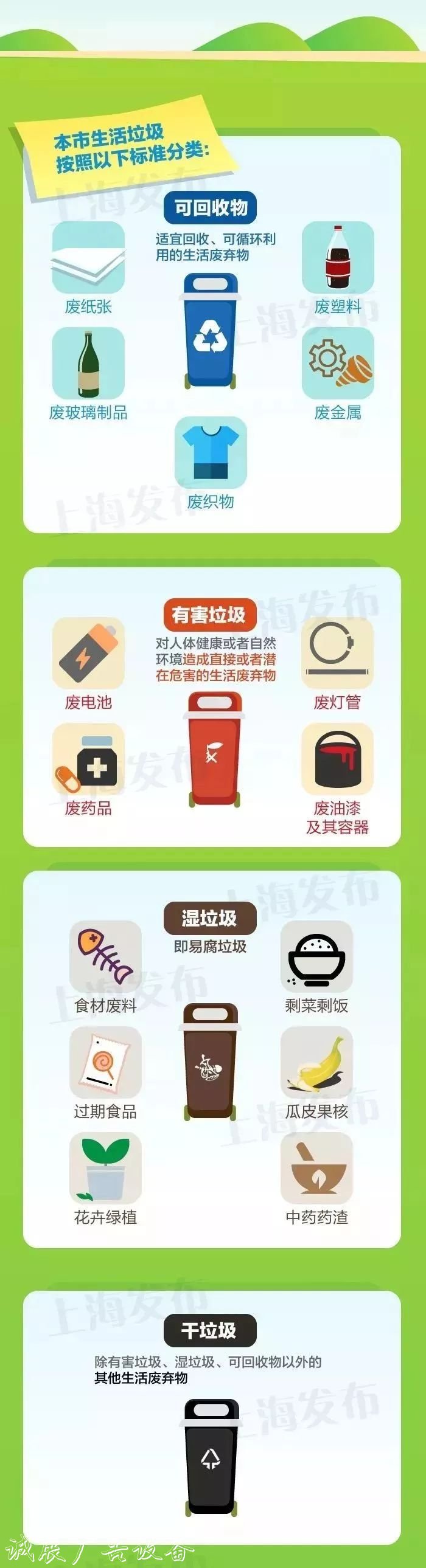 2019上海市生活垃圾指路牌灯箱按照以下标准分类!
