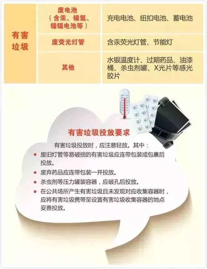7月1日起上海市生活垃学校宣传栏圾管理条例实施 如何进行