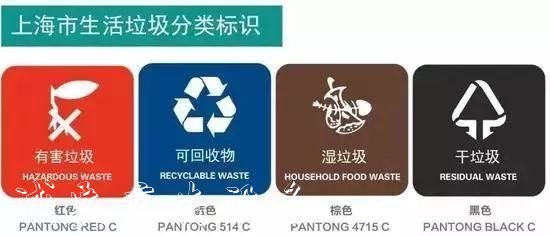 7月1日起上海市生活垃学校宣传栏圾管理条例实施 如何进行